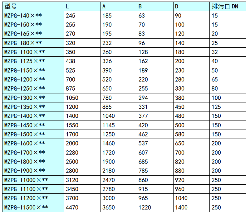 MZPG自動(dòng)反沖洗過(guò)濾器 尺寸表